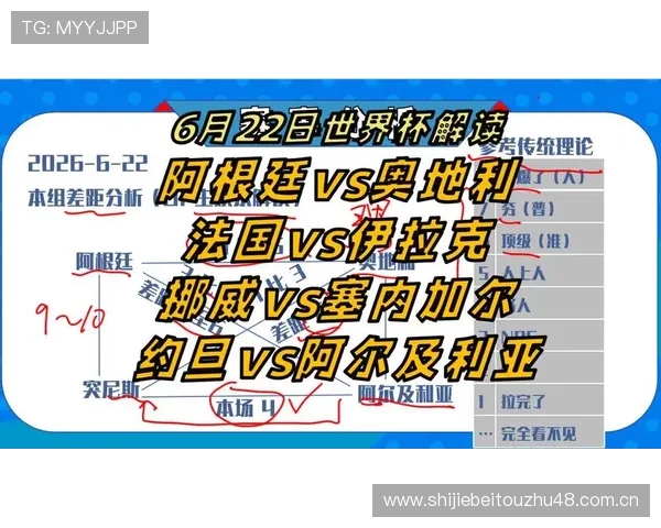 2026年世界杯塞内加尔对阵伊拉克比赛比分预测：专家观点与赛前预测分析